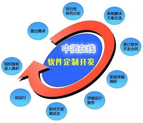 会员软件开发公司_软件开发-产品列表页-深圳市中贤在线技术有限公司